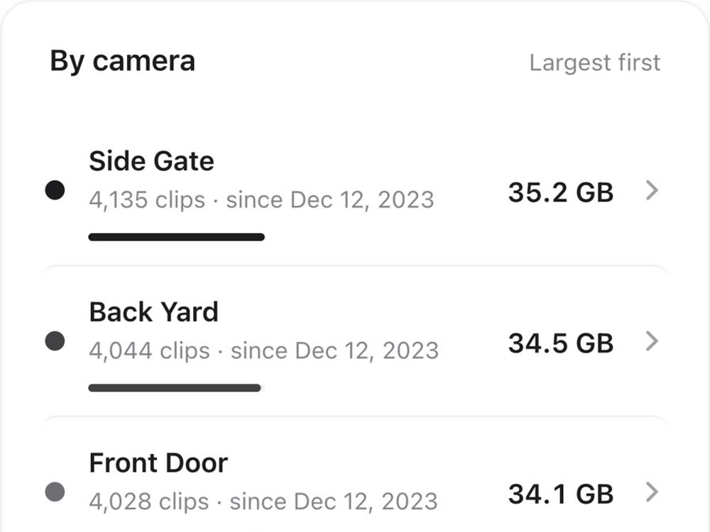 A list of cameras with clip counts and sizes