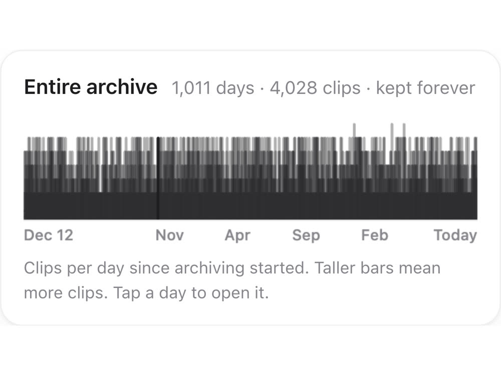 The Entire archive panel: 1,011 days, kept forever