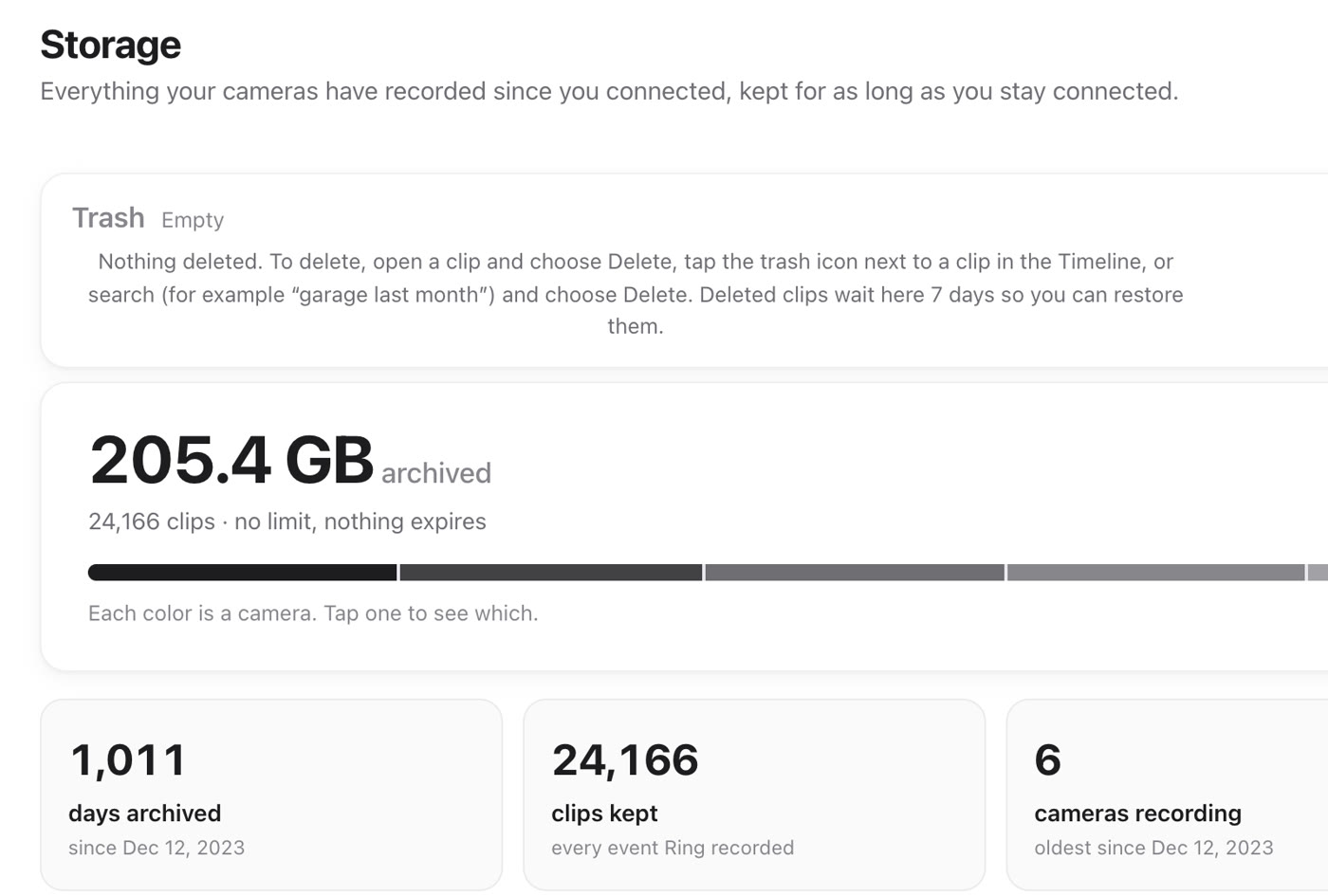 Storage view showing space used per camera and per month